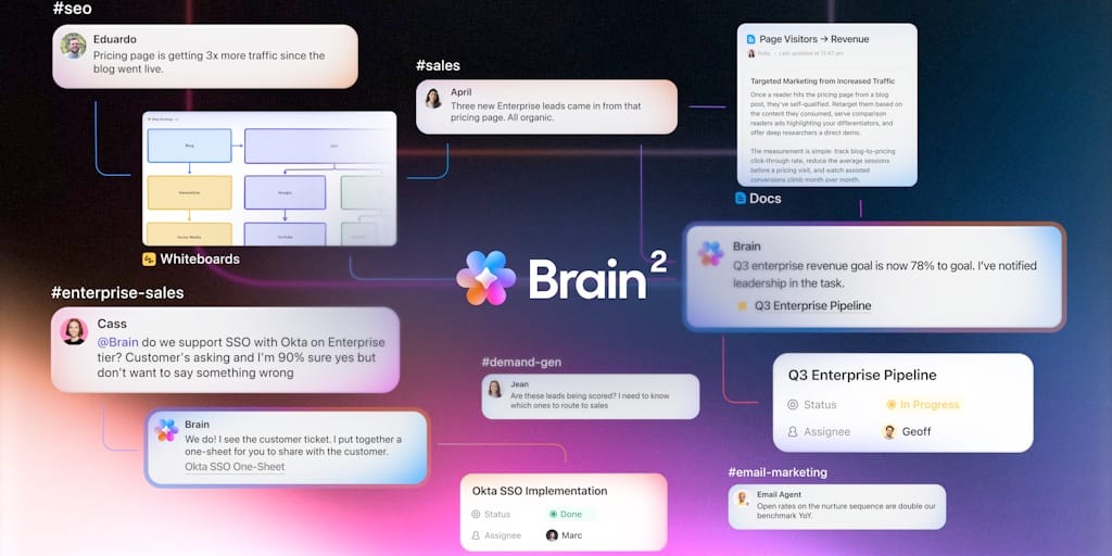 「ClickUp推出Brain²」
